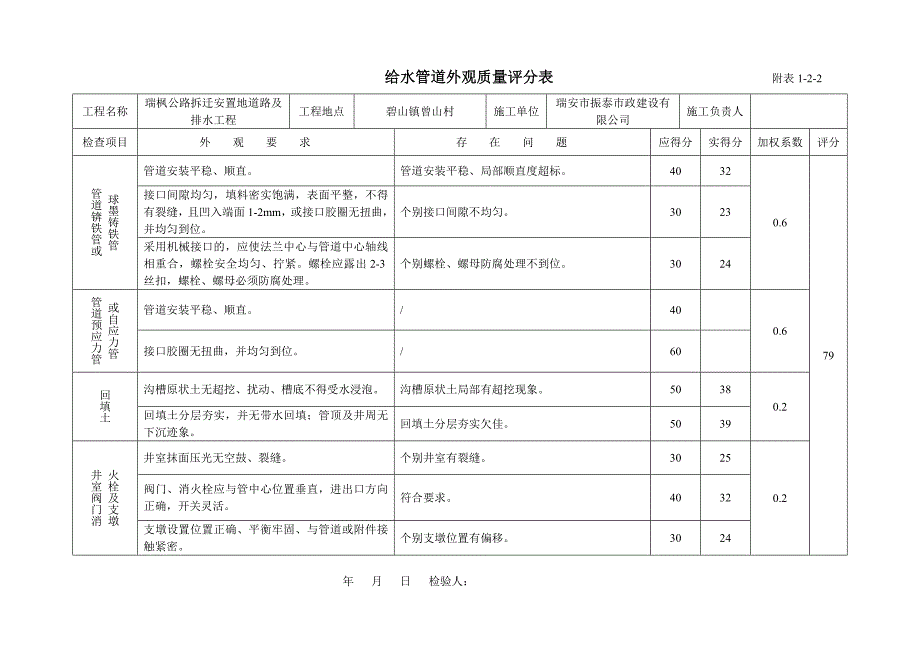 给水管道外观评分表_第2页