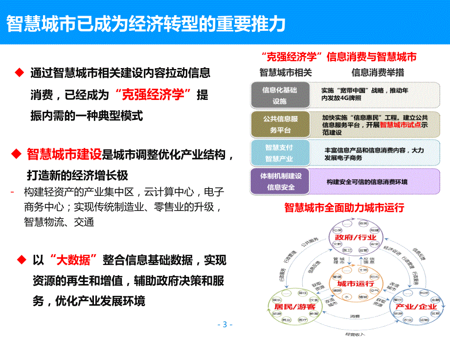 智慧城市，宜城宜居V11_第4页