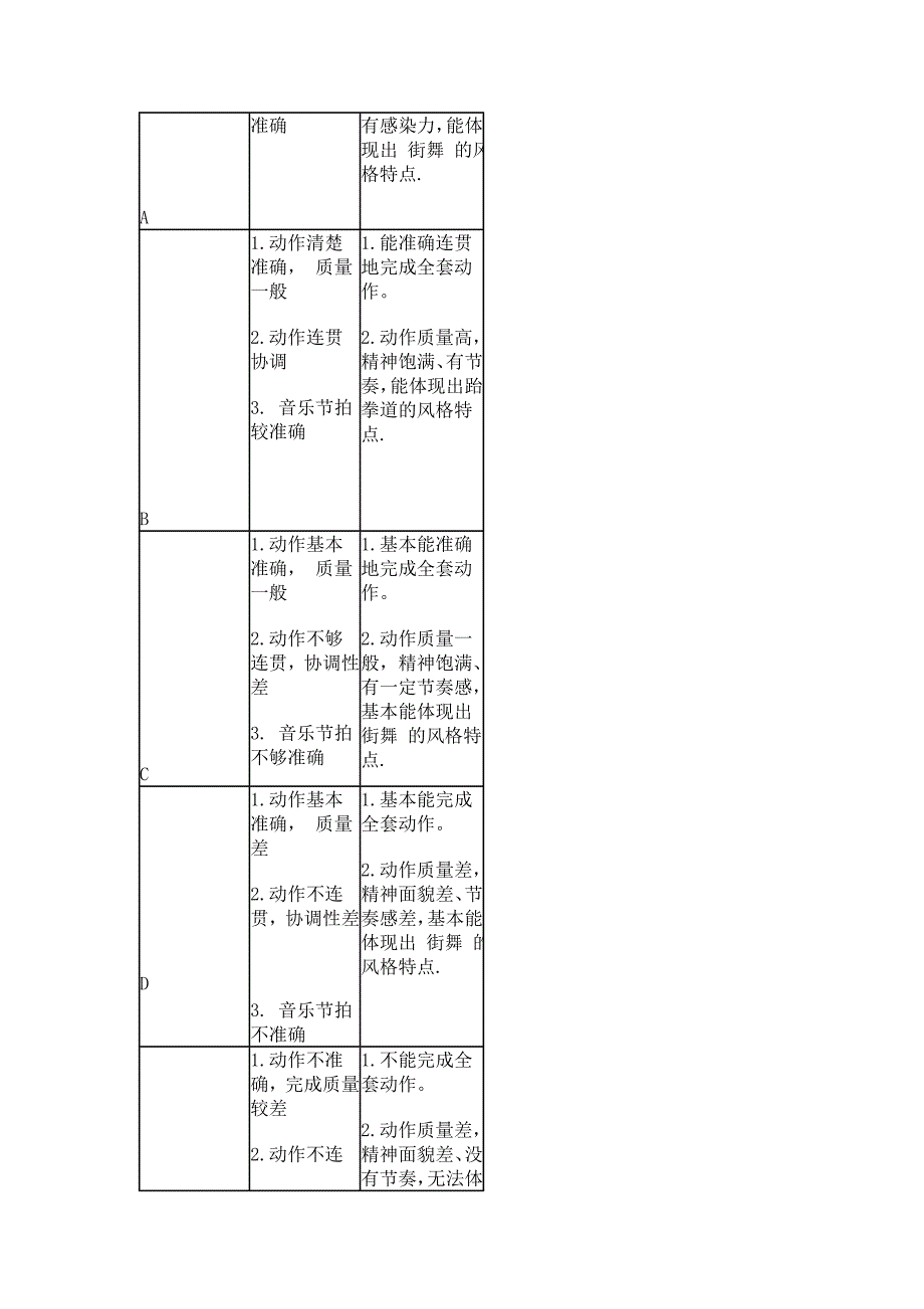 街舞课教学大纲_第3页