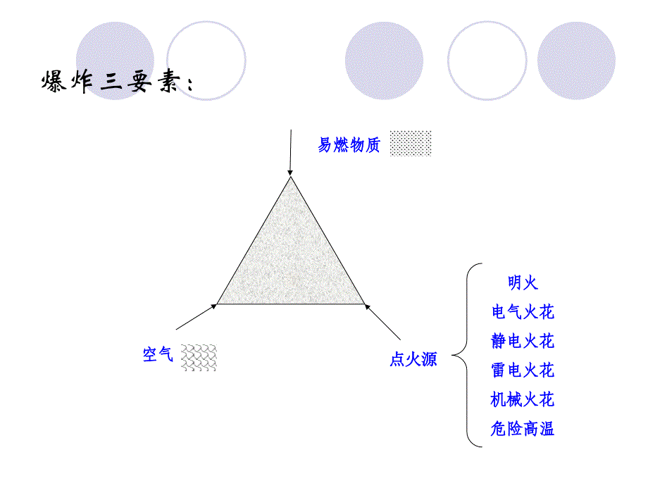 爆炸性环境电气防爆技术_第3页