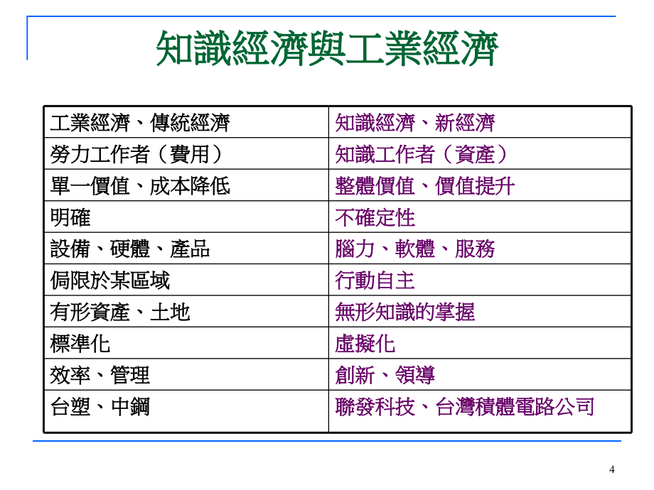 知识与创新管理_第4页