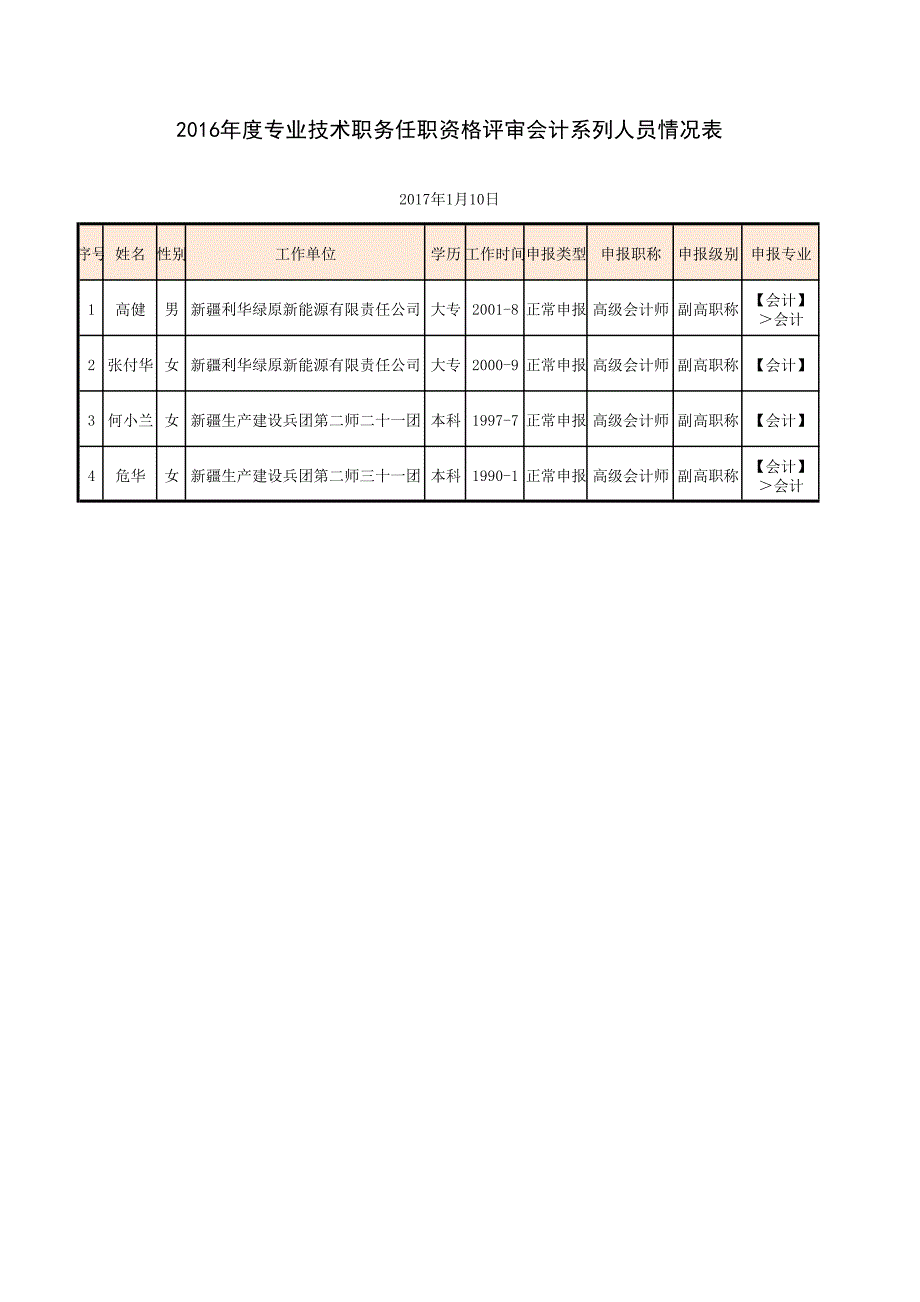 专业技术职务任职资格评审会计系列人员情况表_第1页