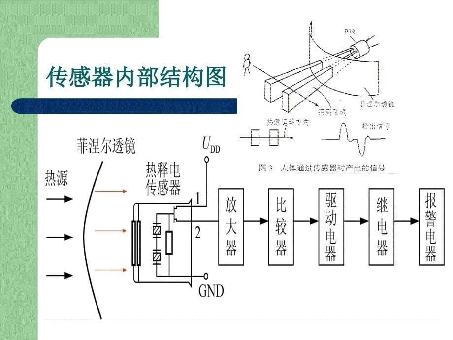 红外技术在井下的应用_第5页