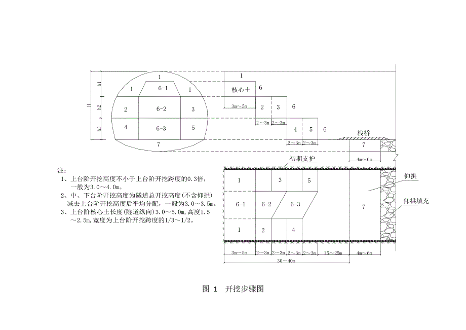 隧道施工工艺流程图图集汇总_第1页