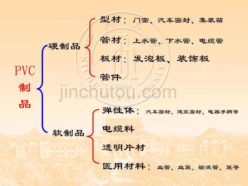 聚氯乙烯配方中的助剂选择及注意问题_第2页