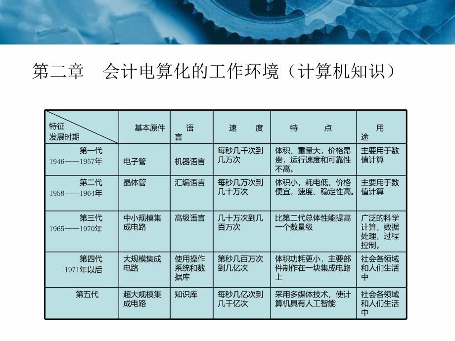 初级会计电算化讲义_第2页