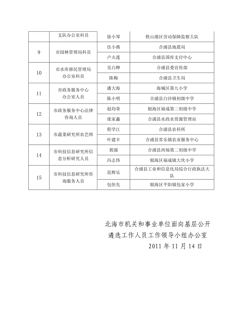 北海市机关和事业单位面向基层公开遴选_第2页