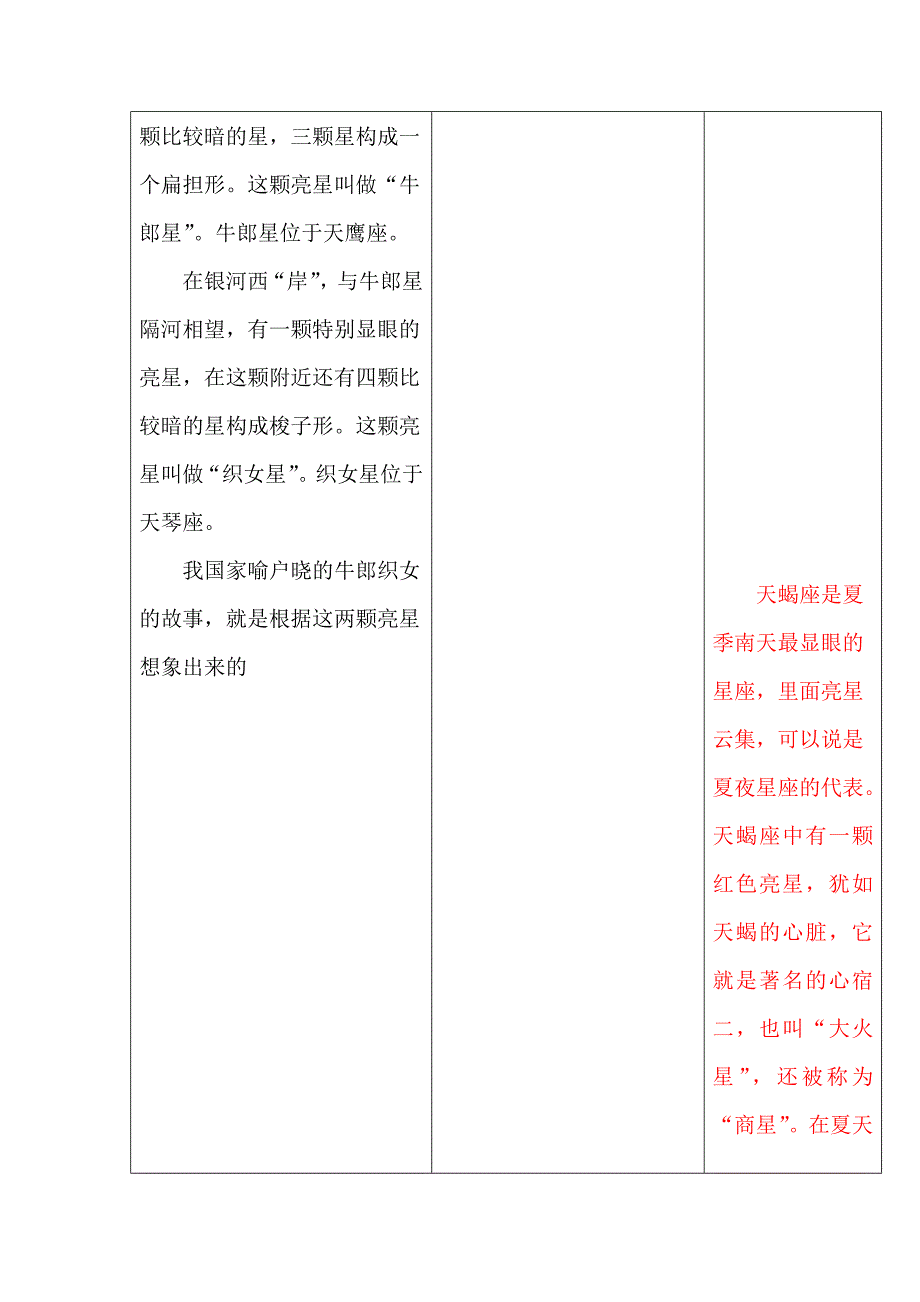 青岛版科学四下《夏季星空》表格式教案设计_第3页