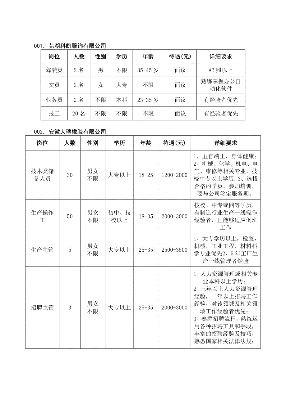 芜湖人力资源市场招聘服务指南_第3页