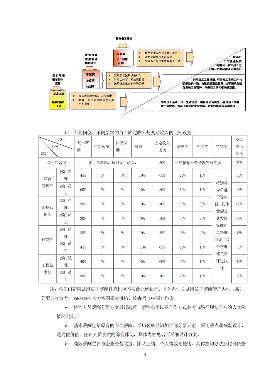 某软件公司薪酬体系设计方案_第3页