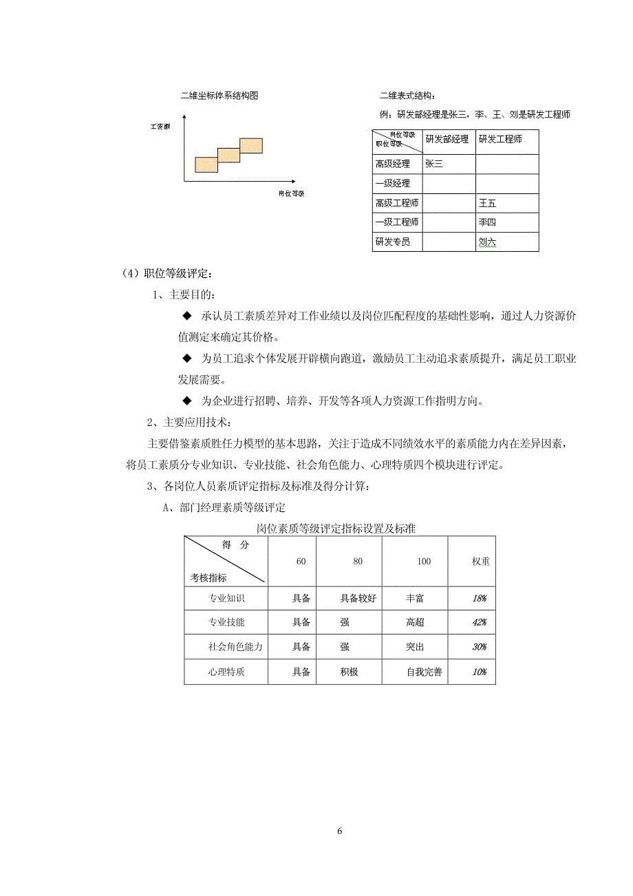 某软件公司薪酬体系设计方案_第5页