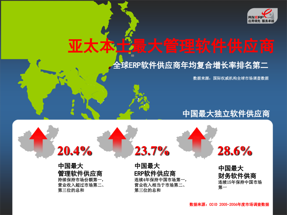 用友软件财务业务一体化管理new_第3页