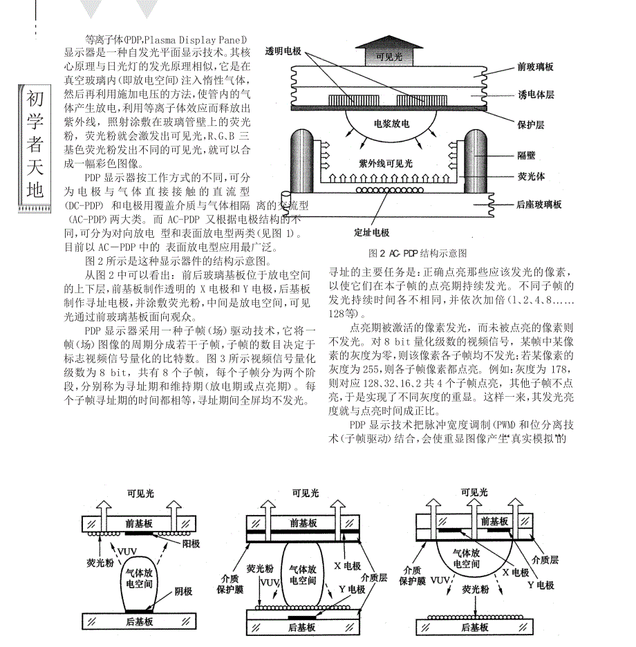 简介等离子体显示器的工作原理_第1页