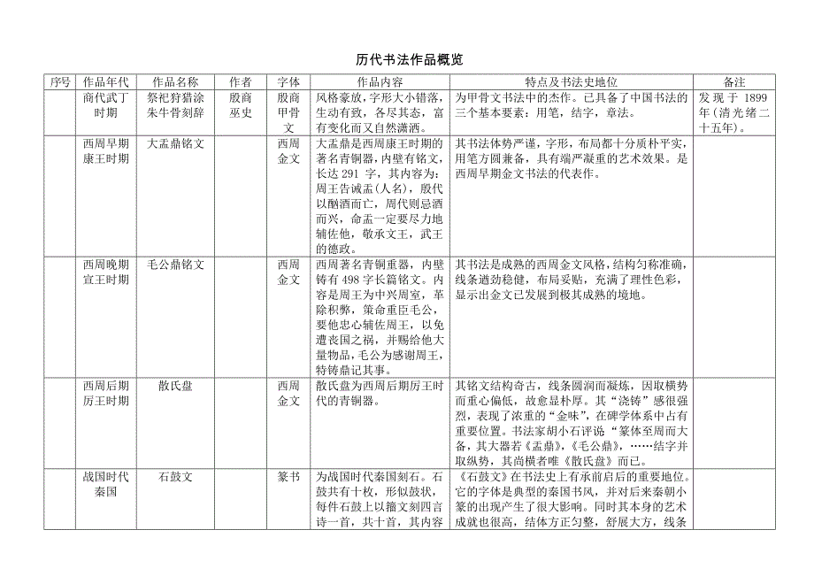 历代书法作品一览_第1页