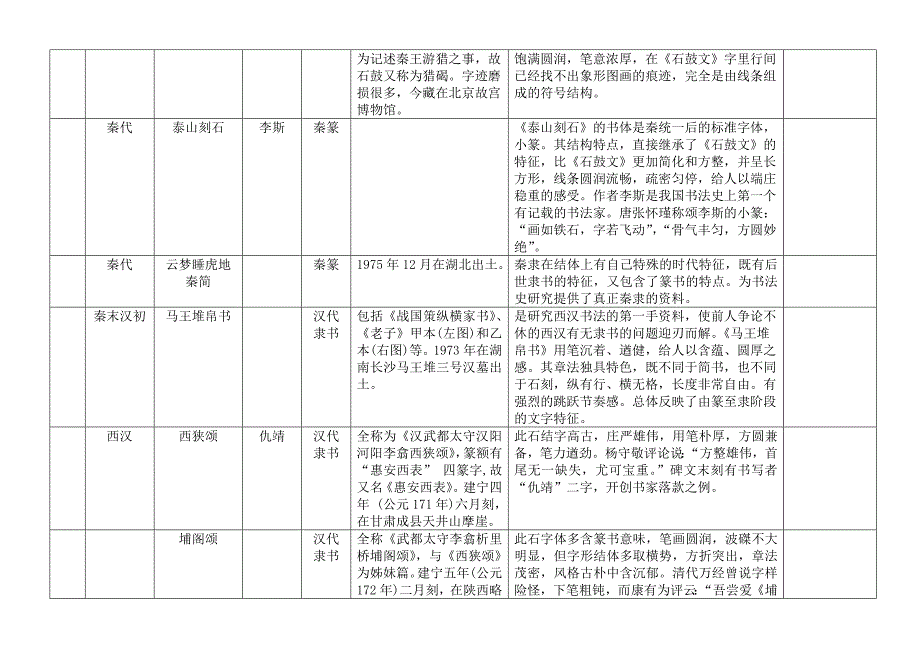 历代书法作品一览_第2页