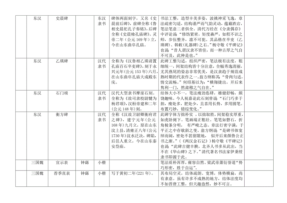 历代书法作品一览_第4页