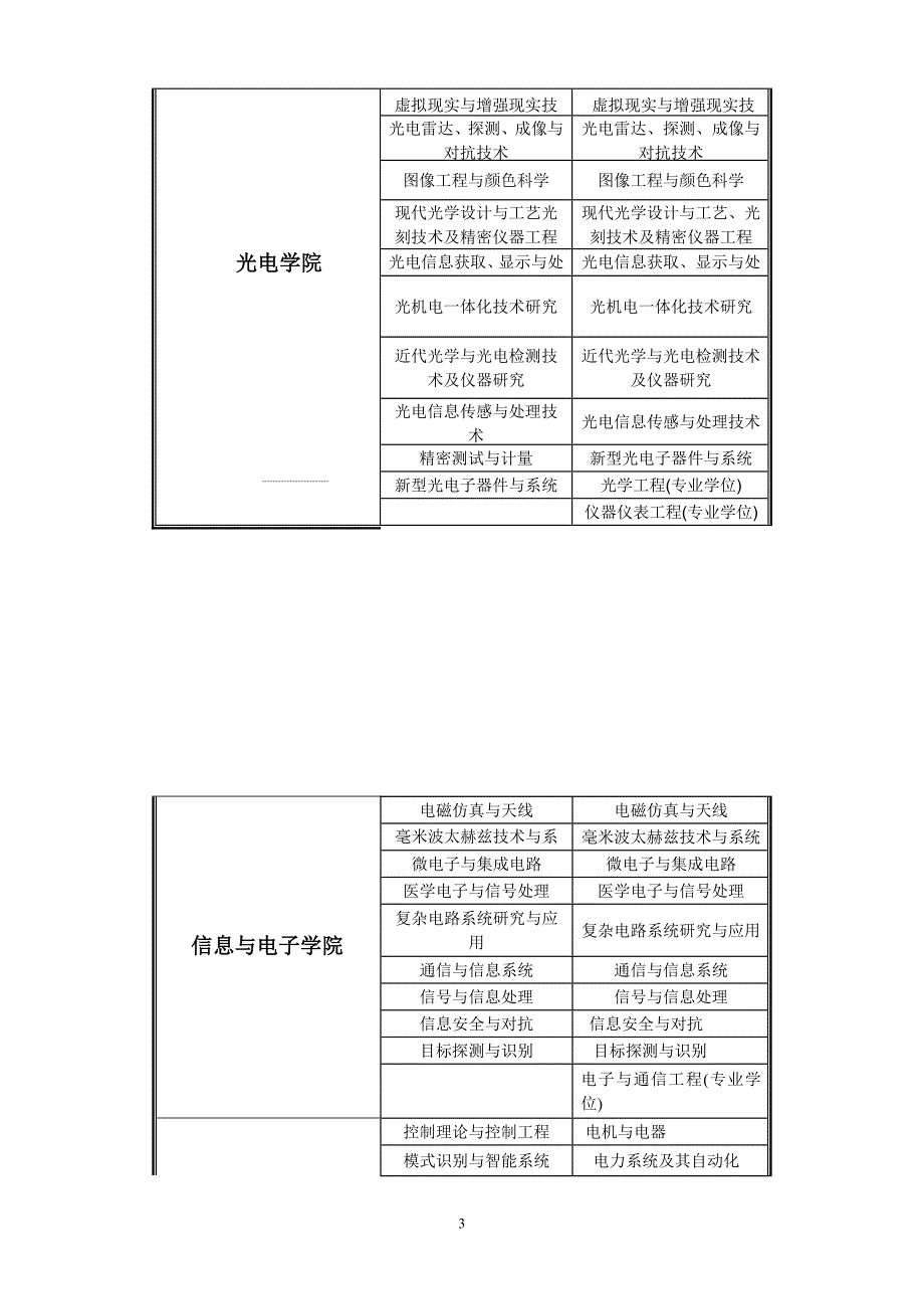 北京理工大学大学预计参加暑期社会实践的研究生情况_第3页