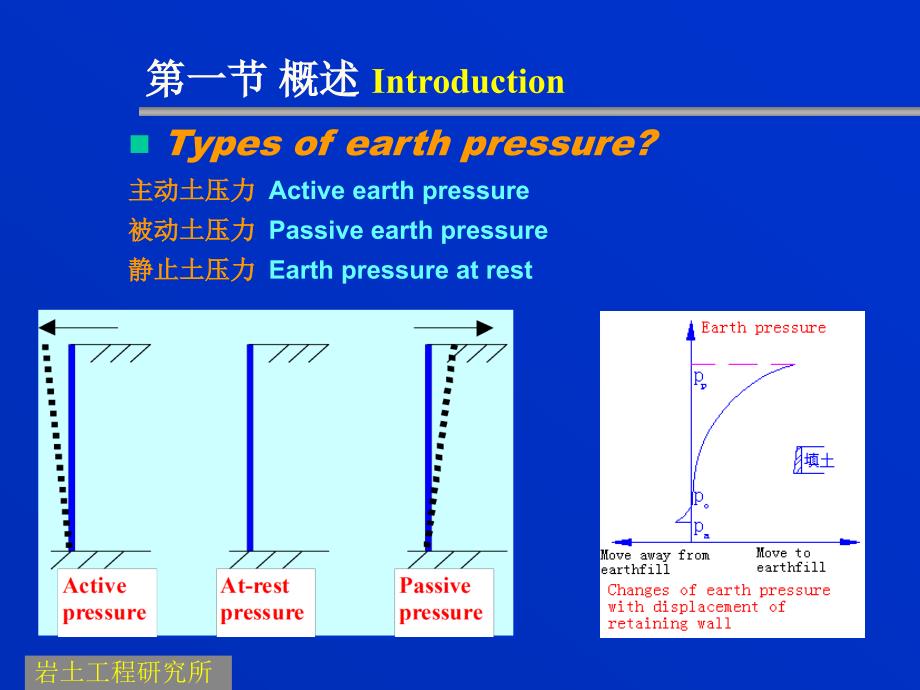 河海大学土力学课件_第4页