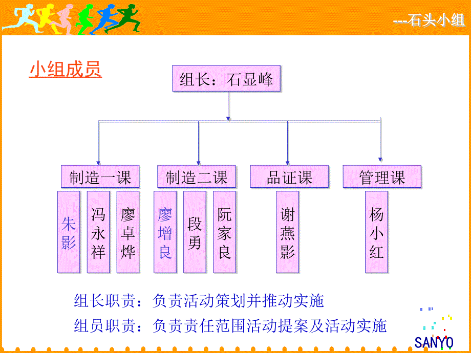 降低员工流失率改善案例(鸿海)_第4页