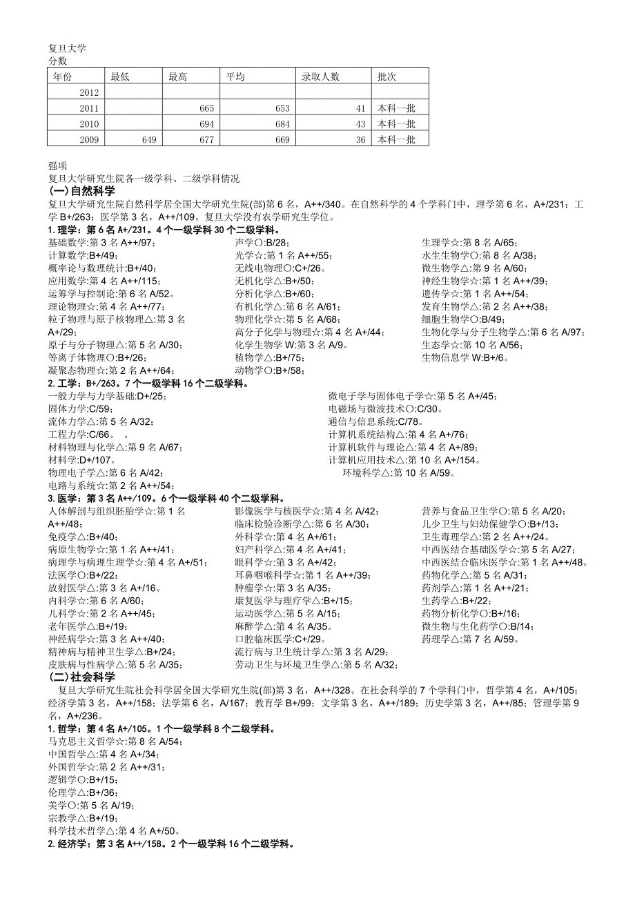 复旦大学专业分类_第1页