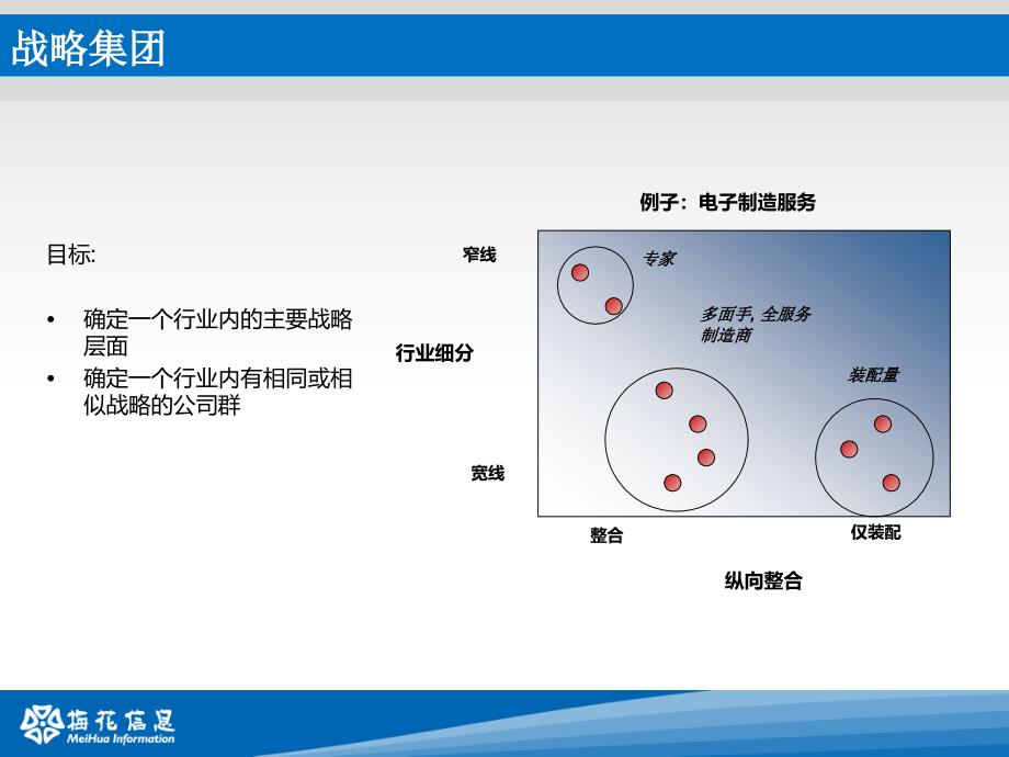 行业分析工具模板_第2页