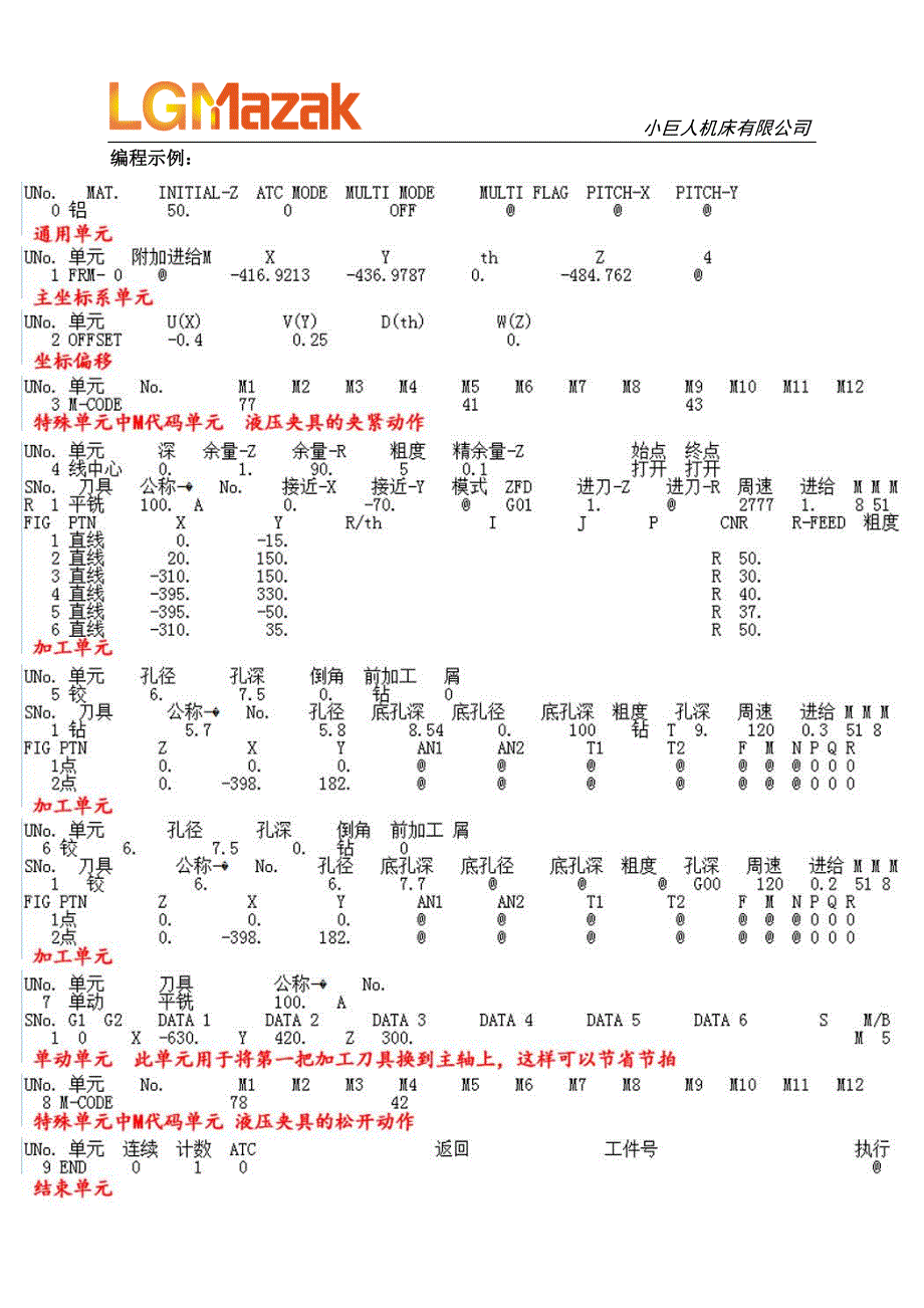 加工中心mazatrol编程_第2页