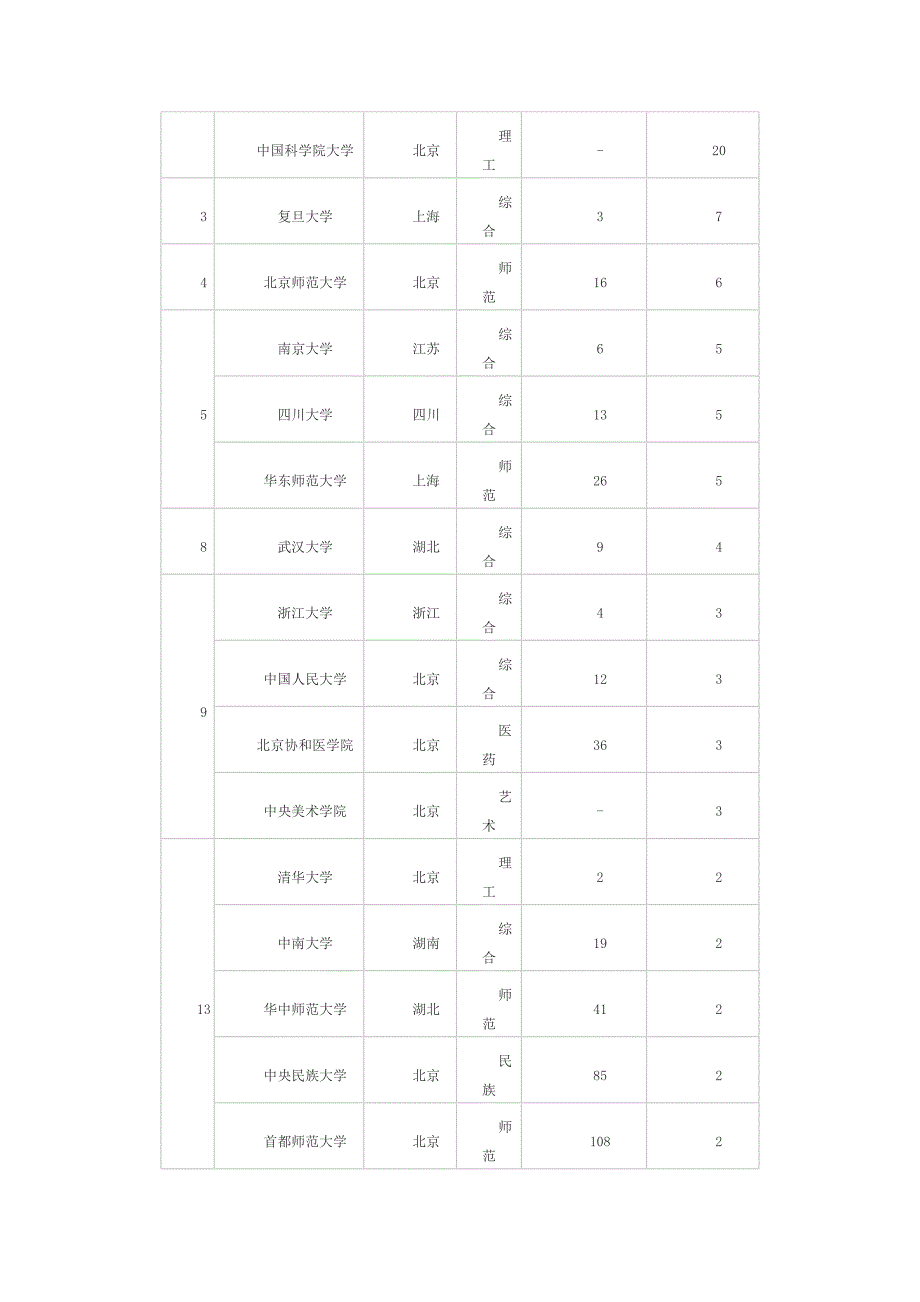 中国大学著作奖排行榜_第2页