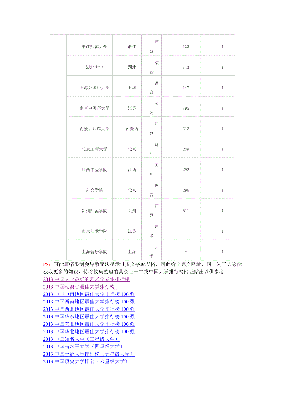 中国大学著作奖排行榜_第4页