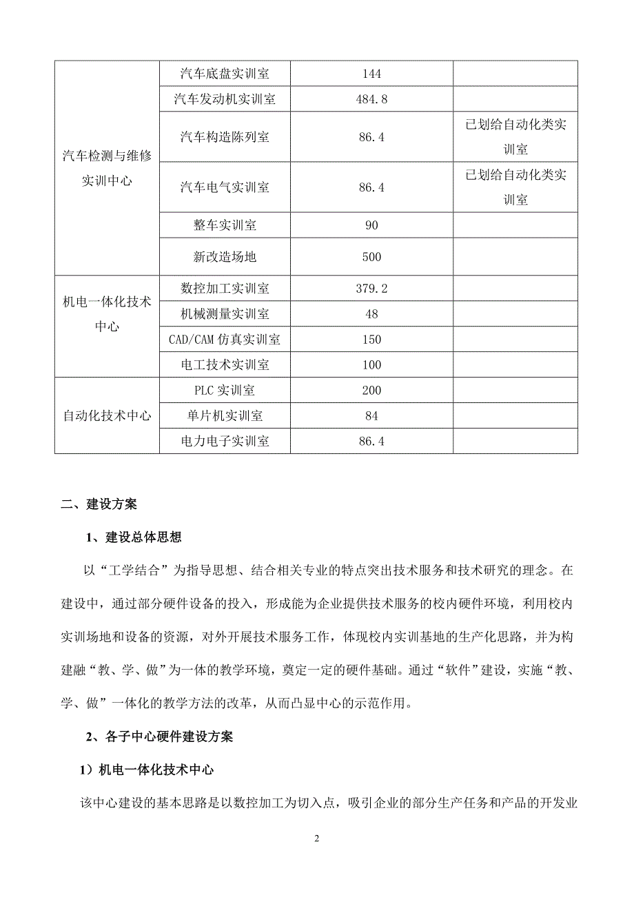 示范性实训基地建设方案_第2页