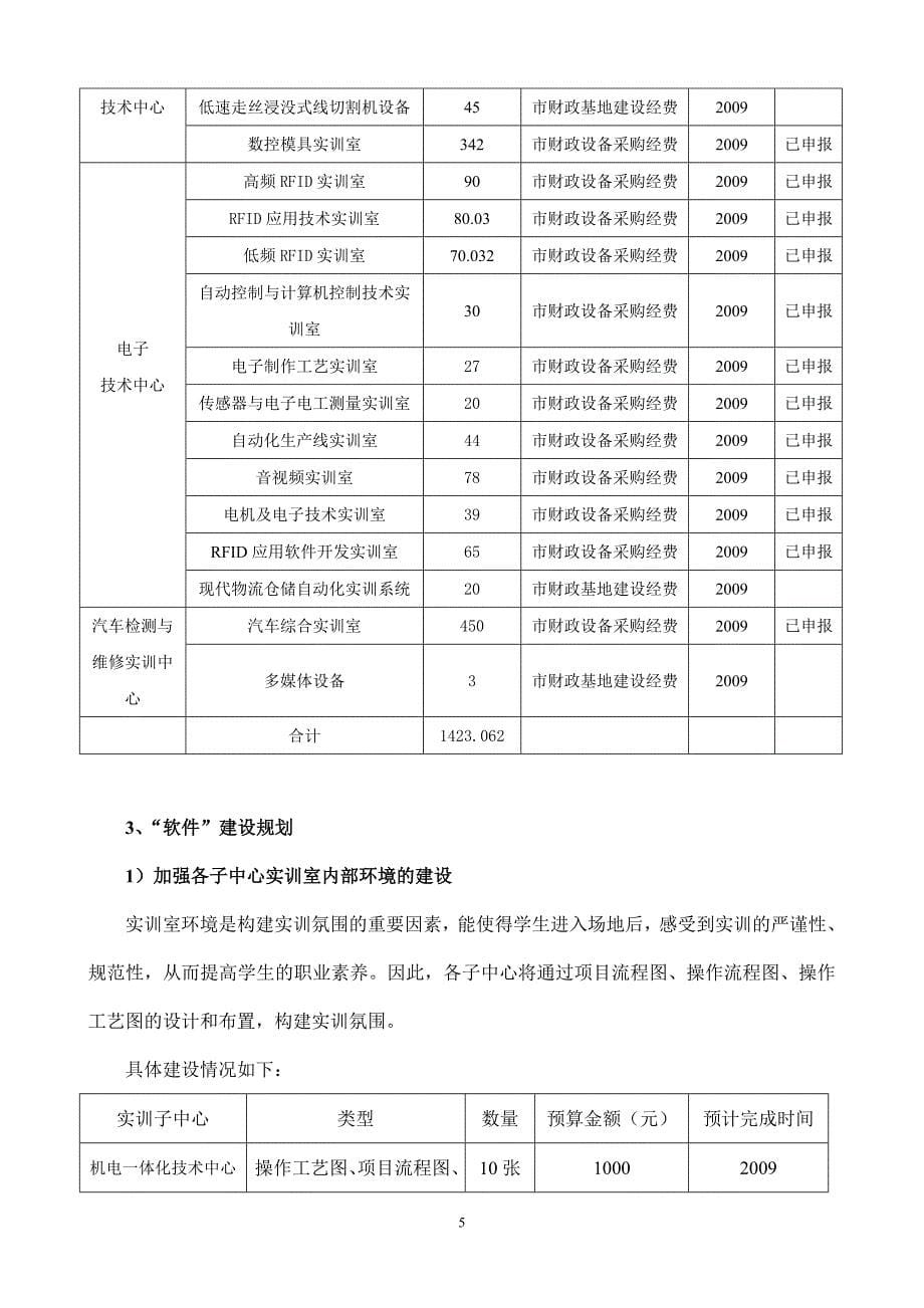 示范性实训基地建设方案_第5页