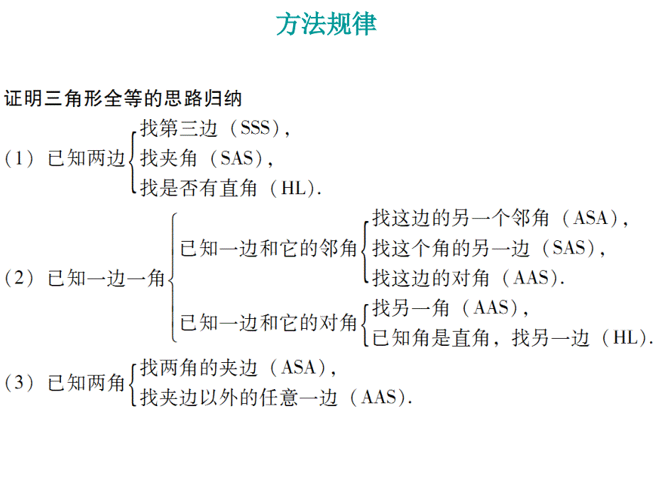 广东省2017年中考《第4章图形的认识一》总复习课件第2节 (2)_第4页