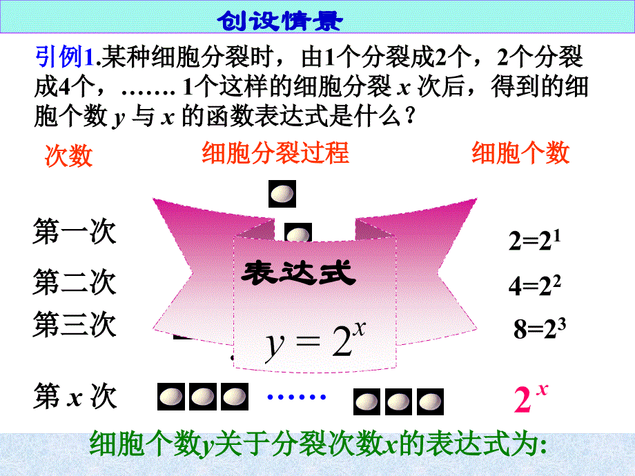 指数函数ppt课件_第2页