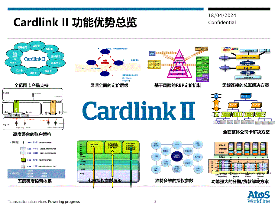 worldline源讯公司信用卡系统解决方案——cardlink ii_第2页