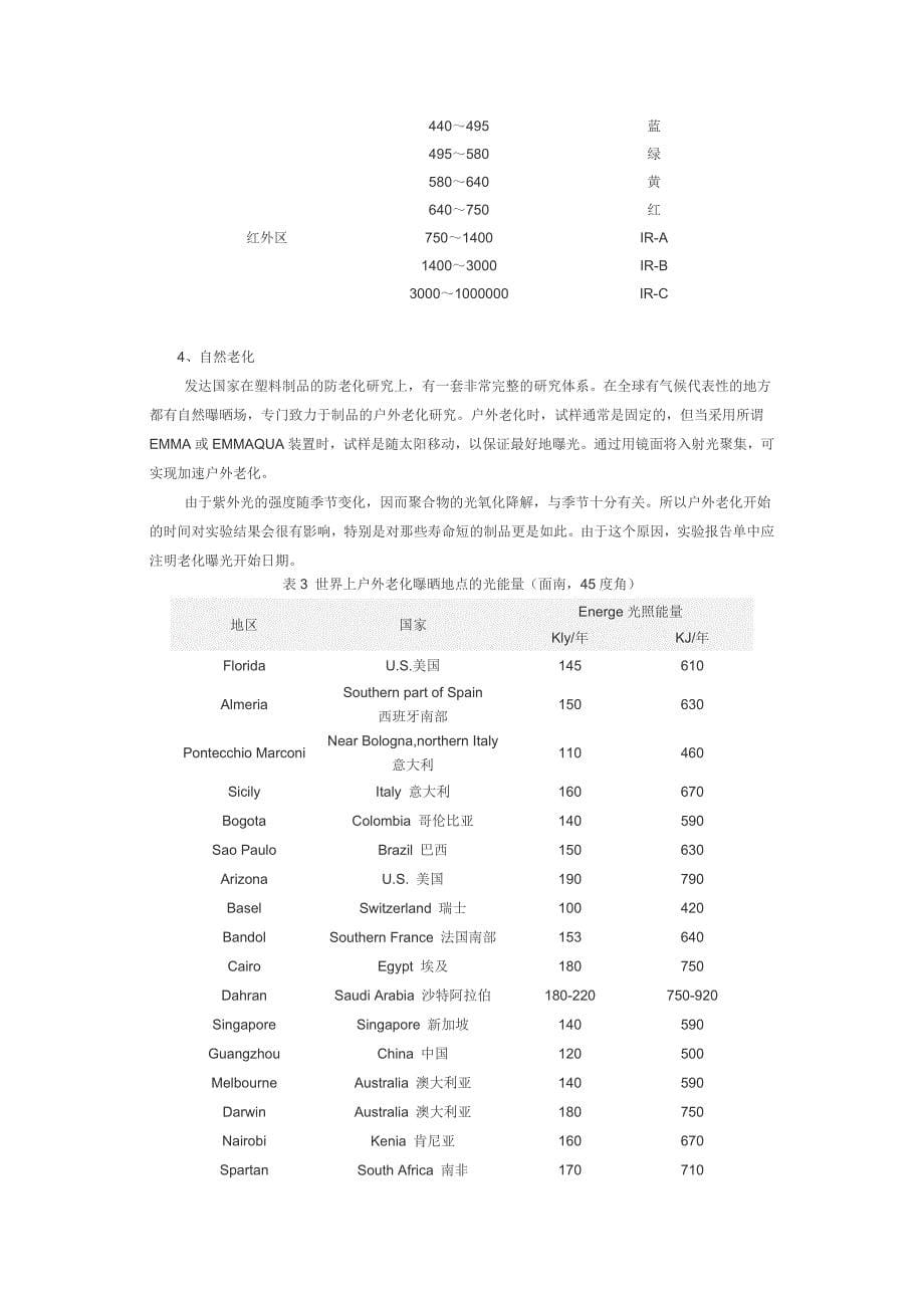 塑料的光老化_第5页