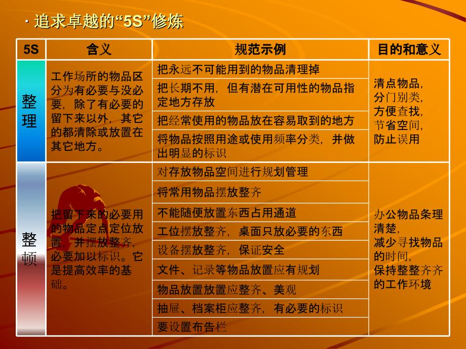 追求卓越的“5s”修炼_第4页