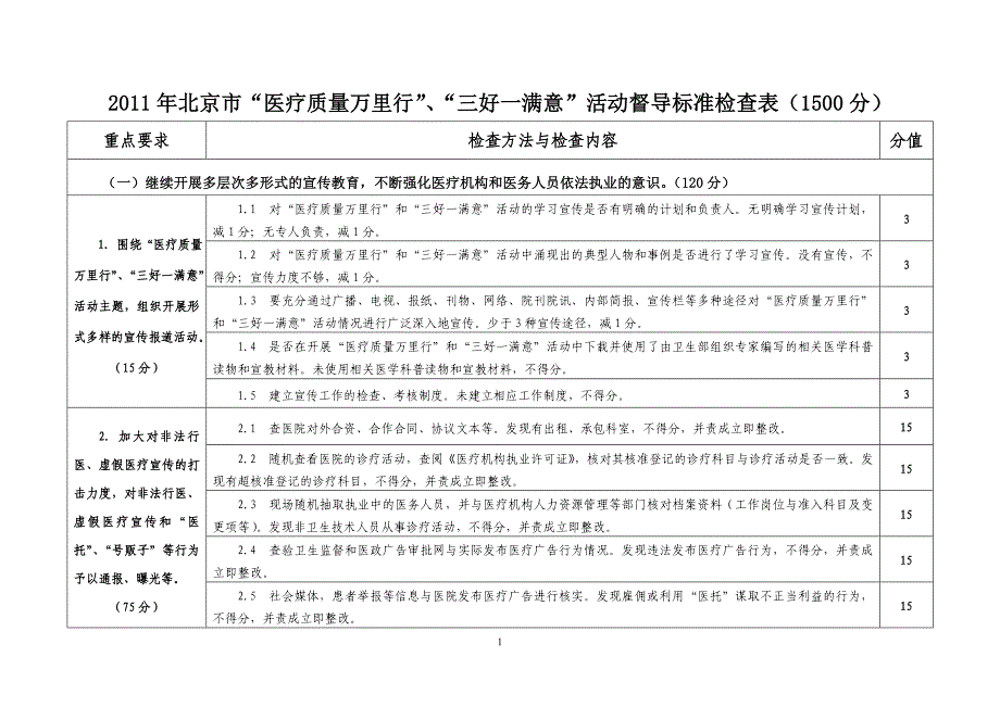 北京市医疗质量万里行三好一满意活动督导_第1页