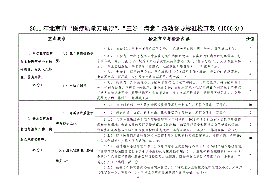 北京市医疗质量万里行三好一满意活动督导_第4页