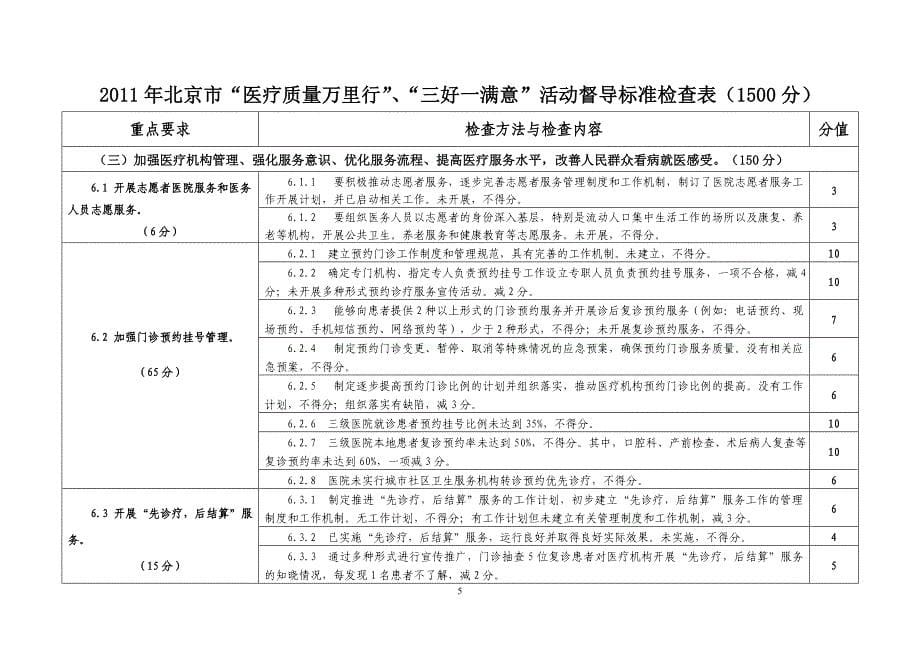 北京市医疗质量万里行三好一满意活动督导_第5页