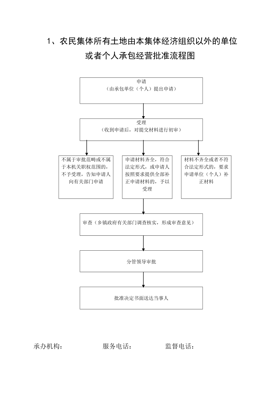 农民集体所有土地由本集体经济组织以外的单位_第1页