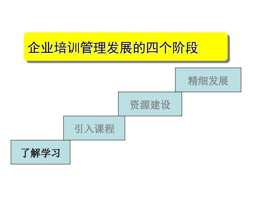 企业如何建立高效的培训体系_第5页