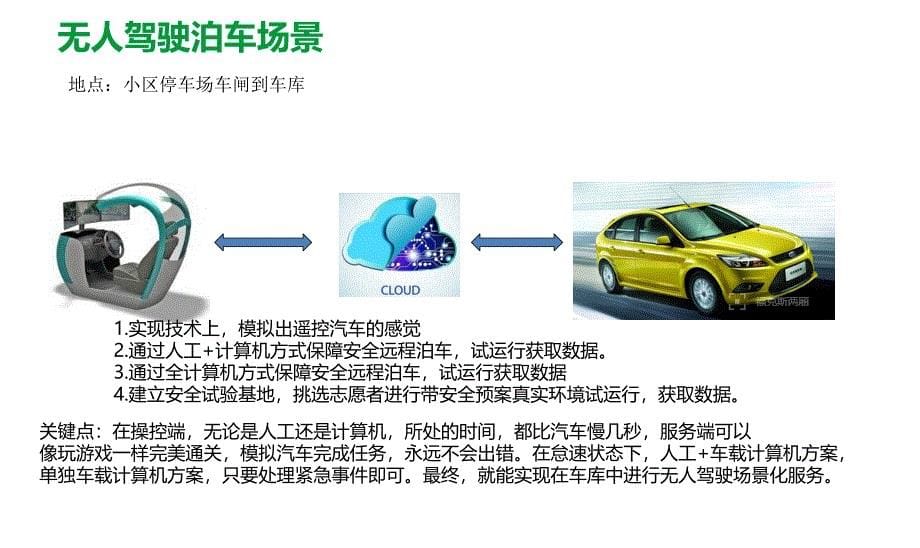 无人驾驶之可落地方案20161119_第5页