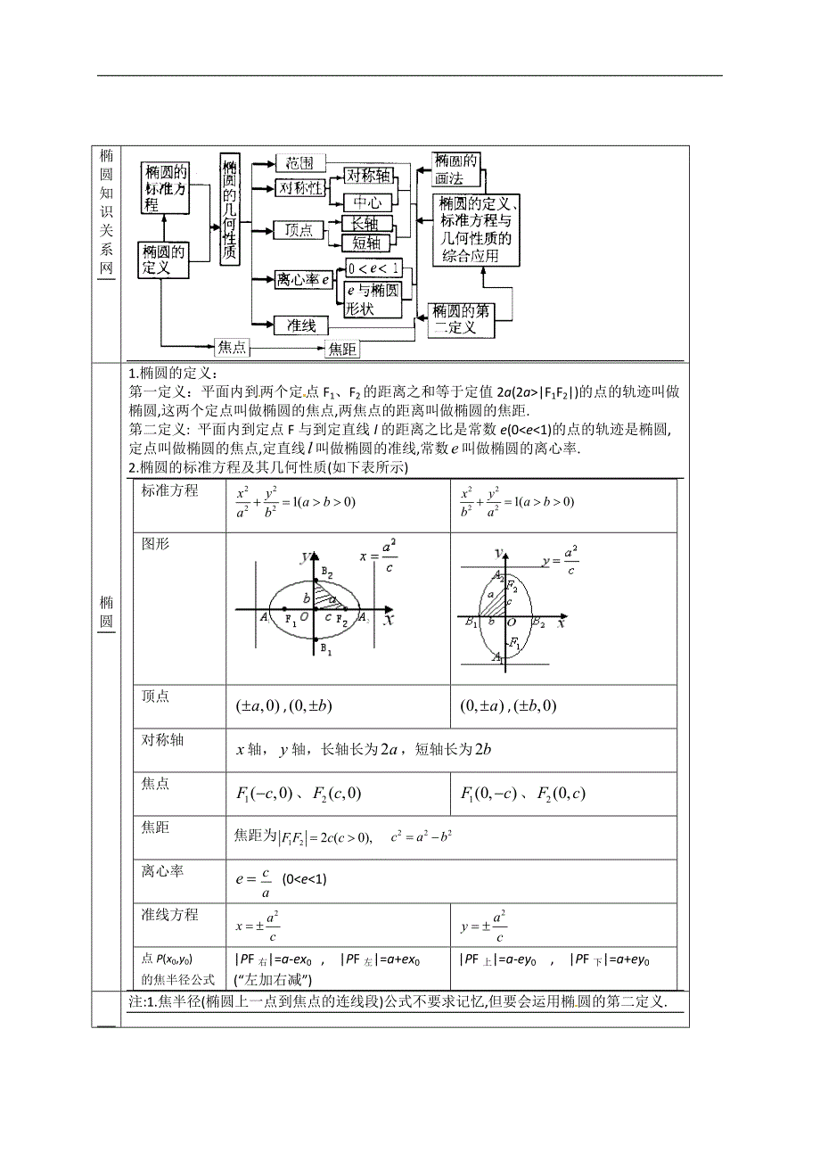 2013年高考数学必备经典例题分析(知识梳理+典例练习)08_第1页