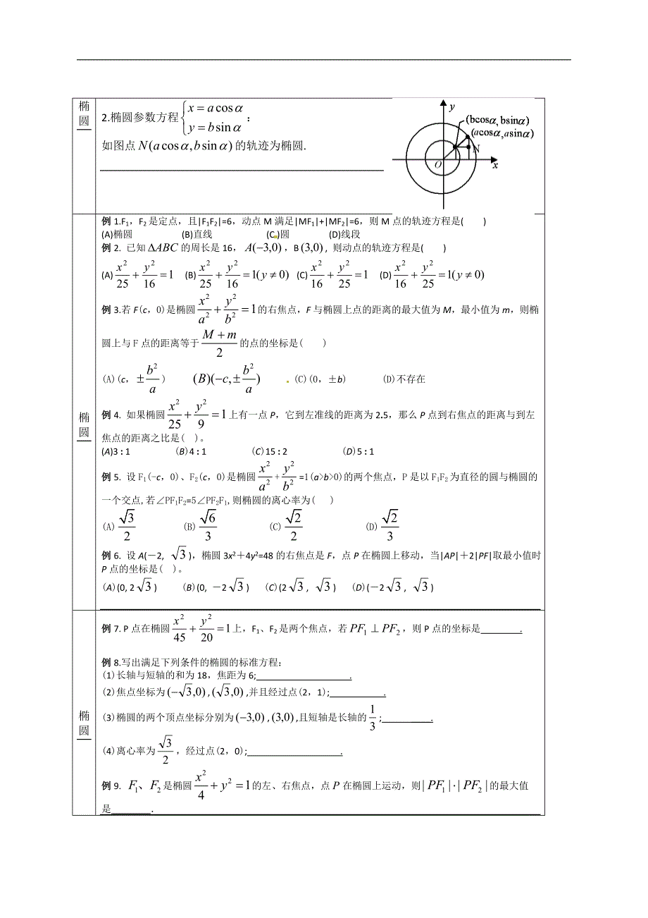 2013年高考数学必备经典例题分析(知识梳理+典例练习)08_第2页