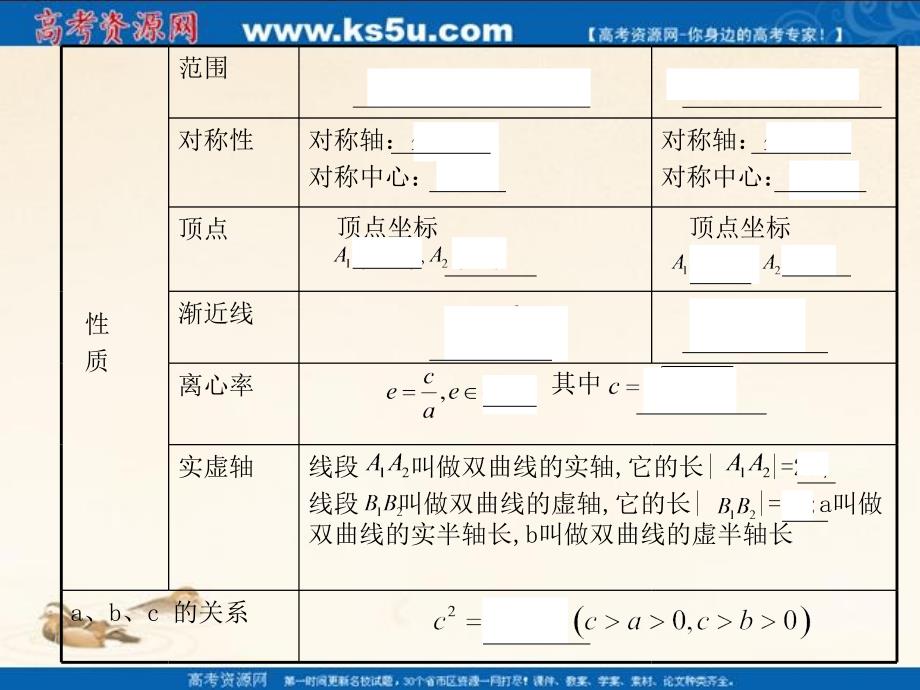 河北省2011年高考数学第一轮总复习知识点检测课件：10.7双曲线_第2页