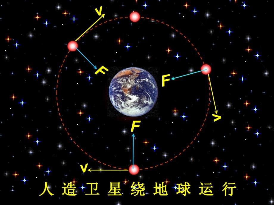 高一物理必修二5.6向心力(插入动画、视频)_第5页