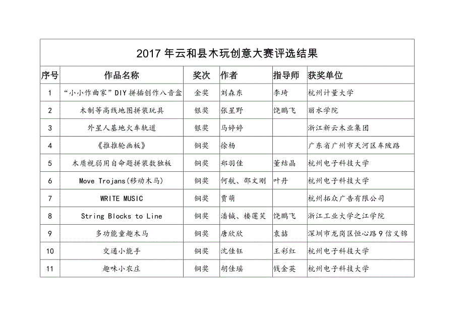 云和县木玩创意大赛评选结果_第1页