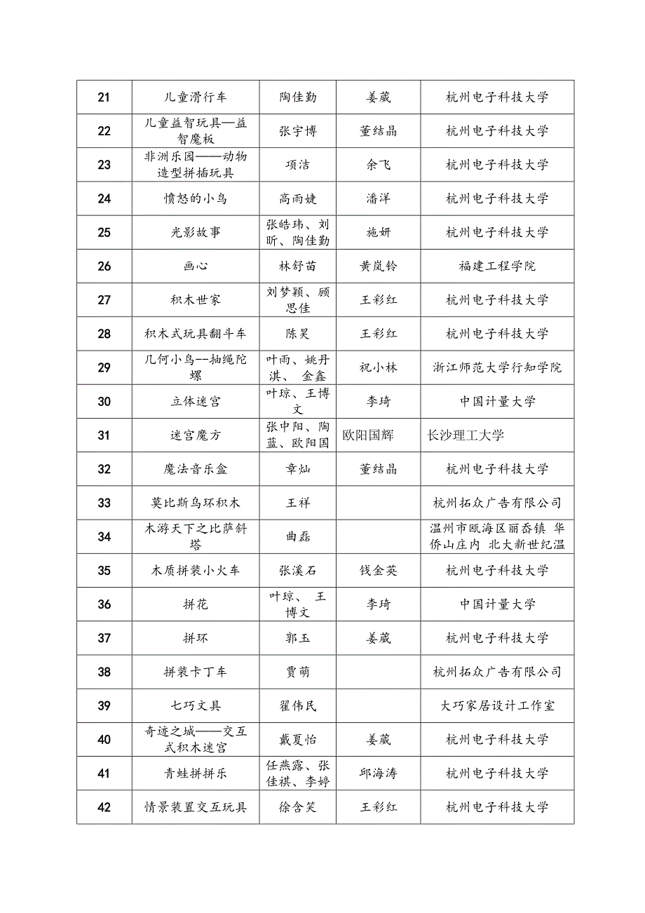 云和县木玩创意大赛评选结果_第4页