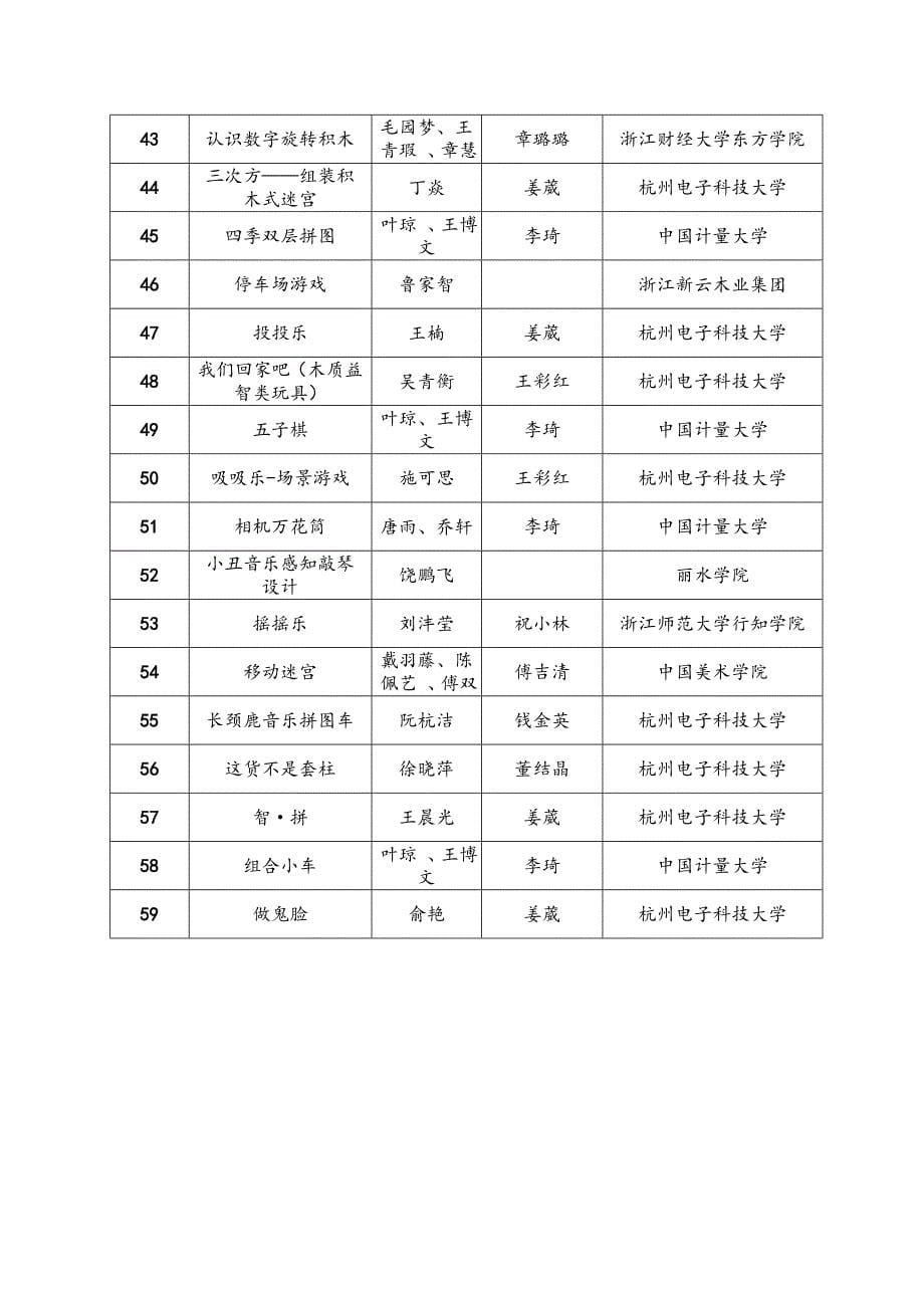 云和县木玩创意大赛评选结果_第5页