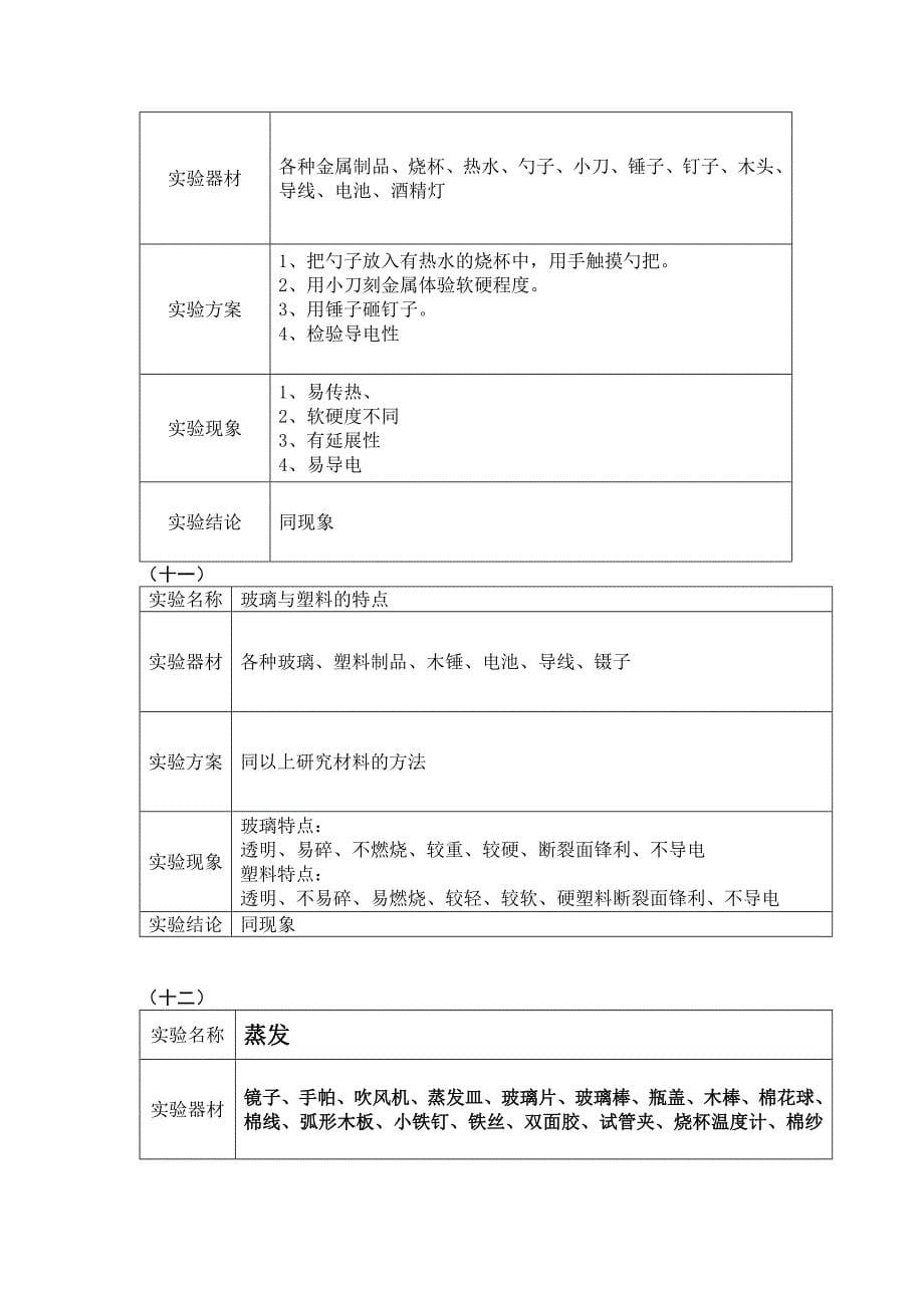 青岛版五四制小学《科学》实验操作_第5页