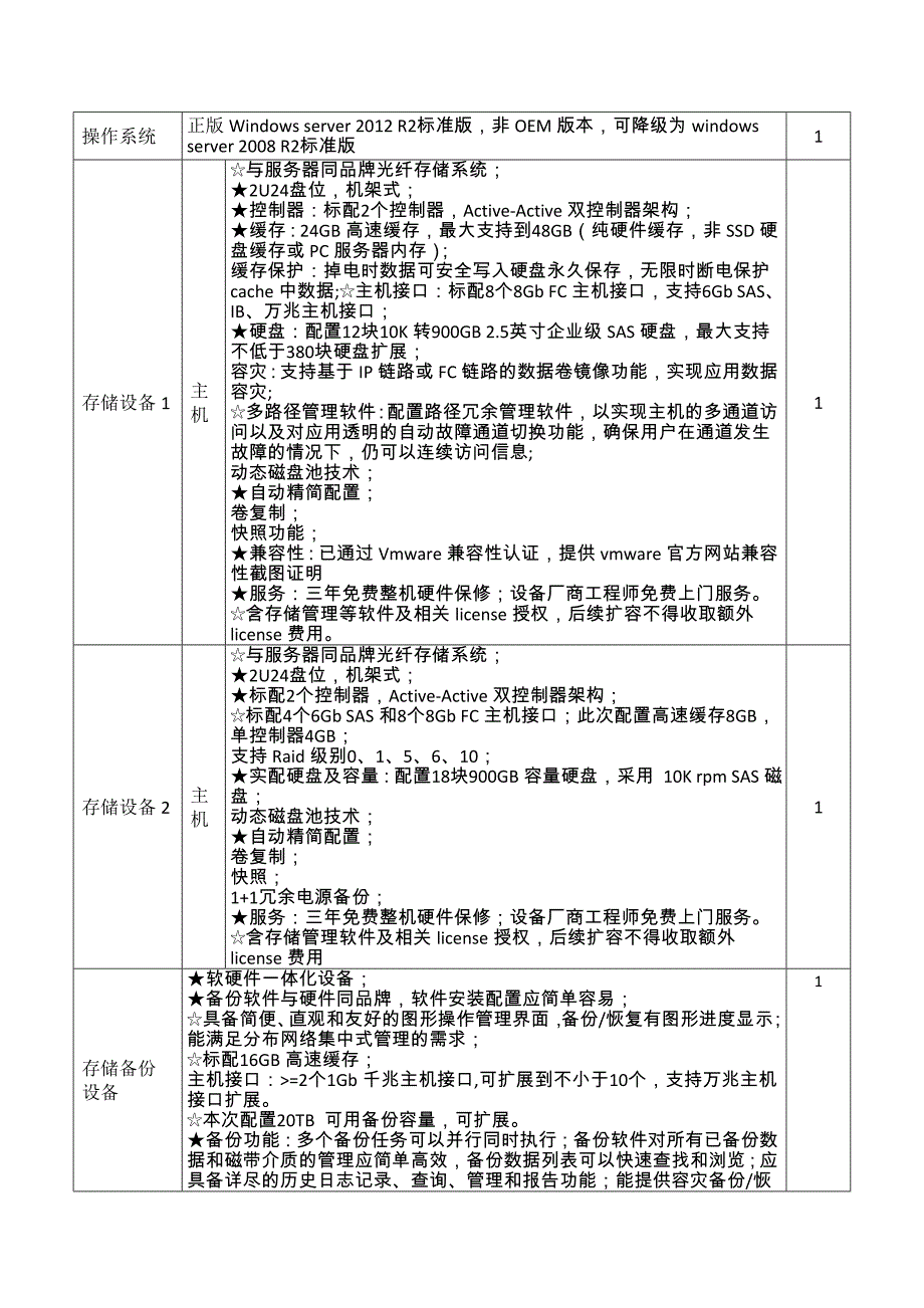 软硬件设备技术参数、数量及概算清单_第3页